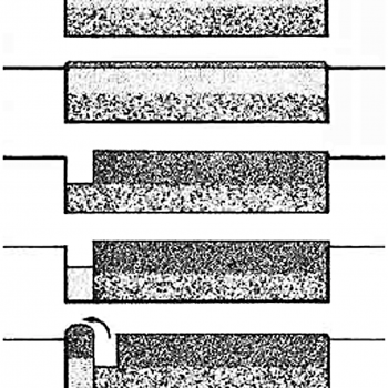 Double dug beds